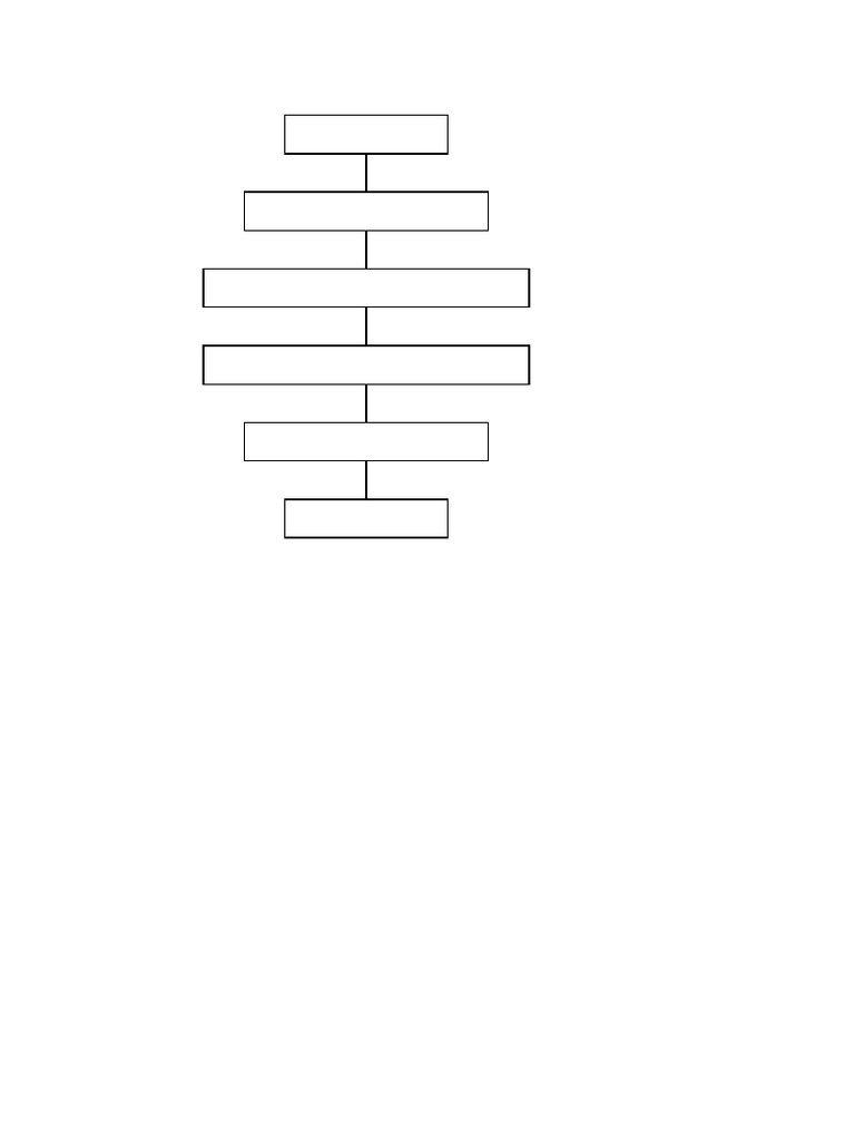 Flowchart Diskon Dan Parkir Gambar | PDF