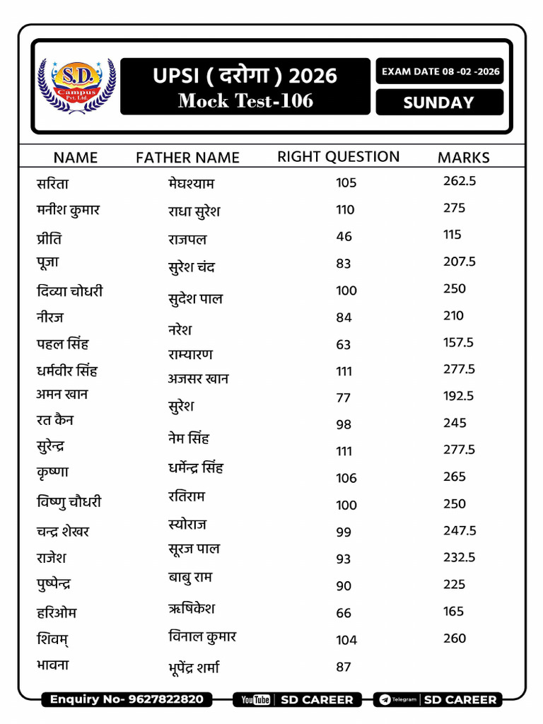 Mock Test 106 | PDF