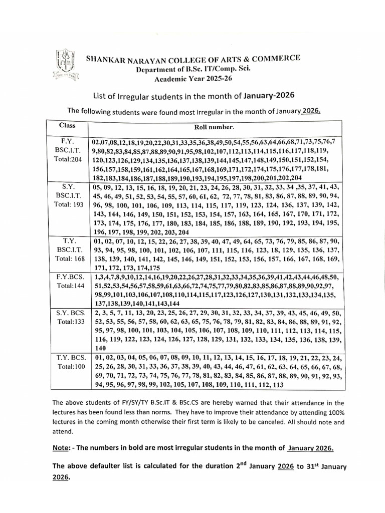 Defaulter List Jan 2026 | PDF