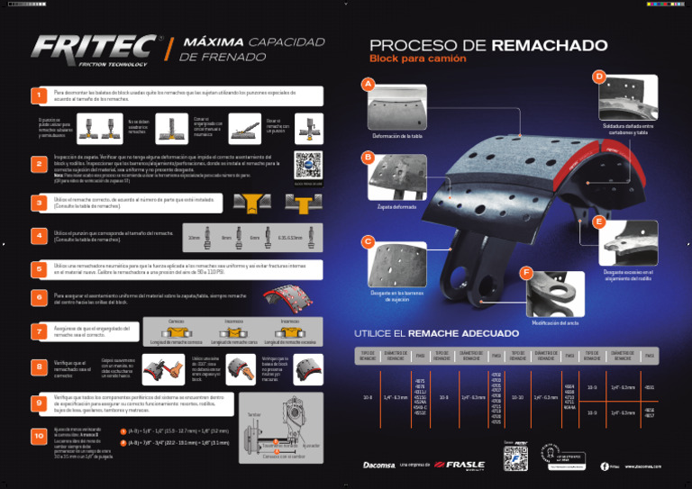 Tabla Remachado Block 2026 | PDF | Remache | Bienes manufacturados