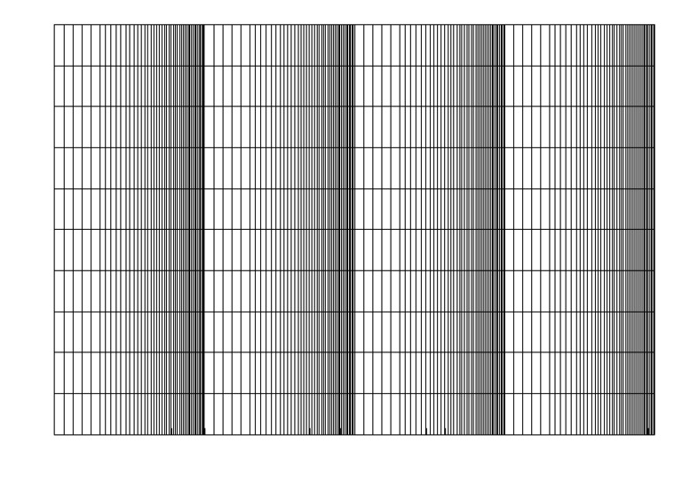Semilog Graph Made by Iqbal Mahmud | PDF