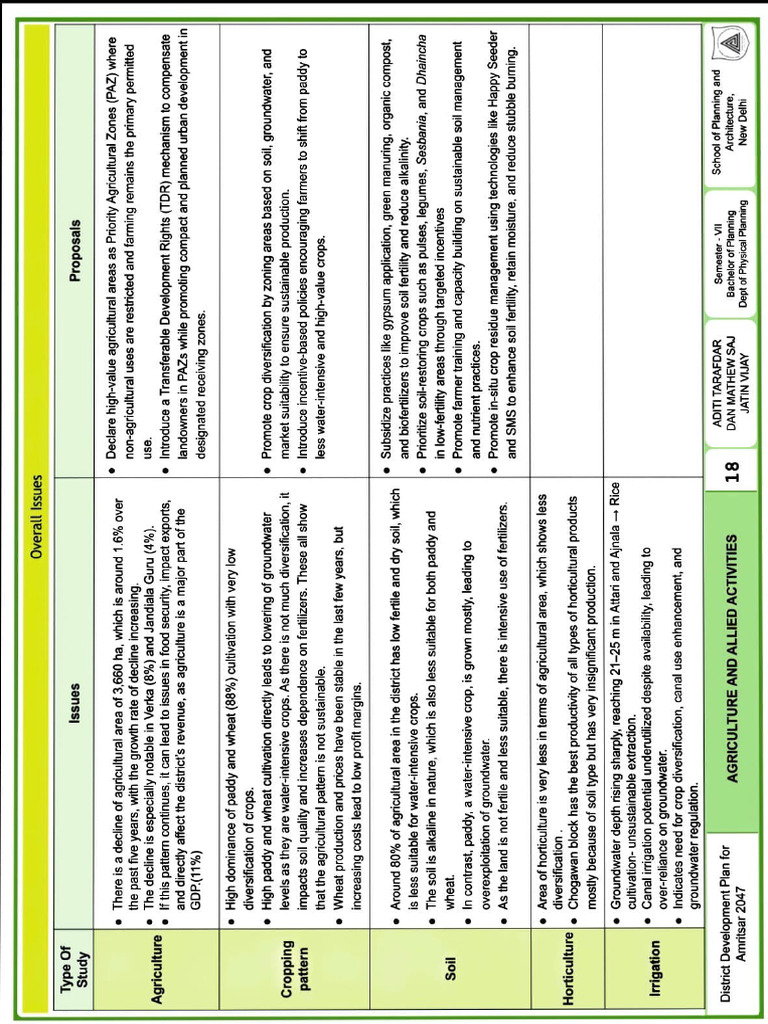 Adobe Scan 24 Nov 2025 | PDF