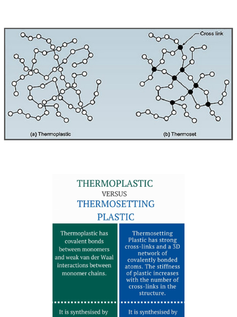 Thermoset and Plastic | PDF