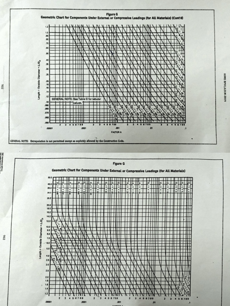 Reactor Graphs | PDF | Buckling | Creep (Deformation)