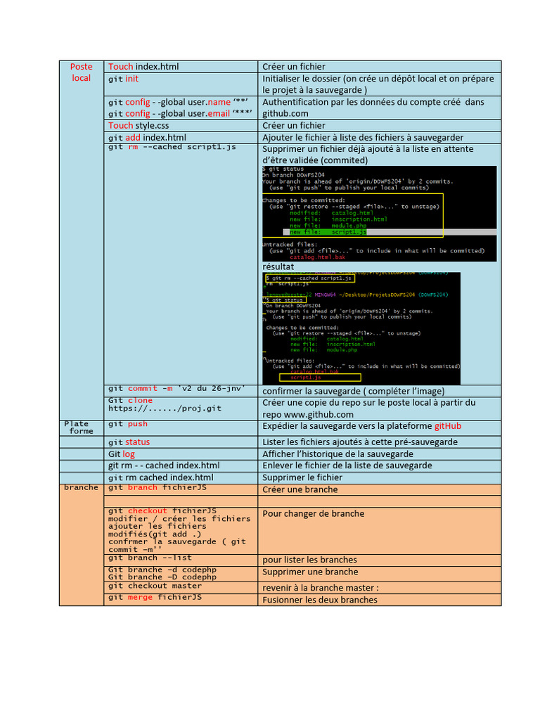 5 Commandes Git | PDF