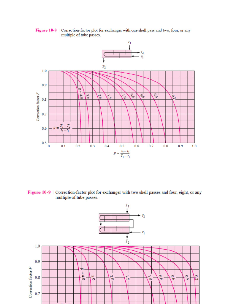 Correction Factor | PDF