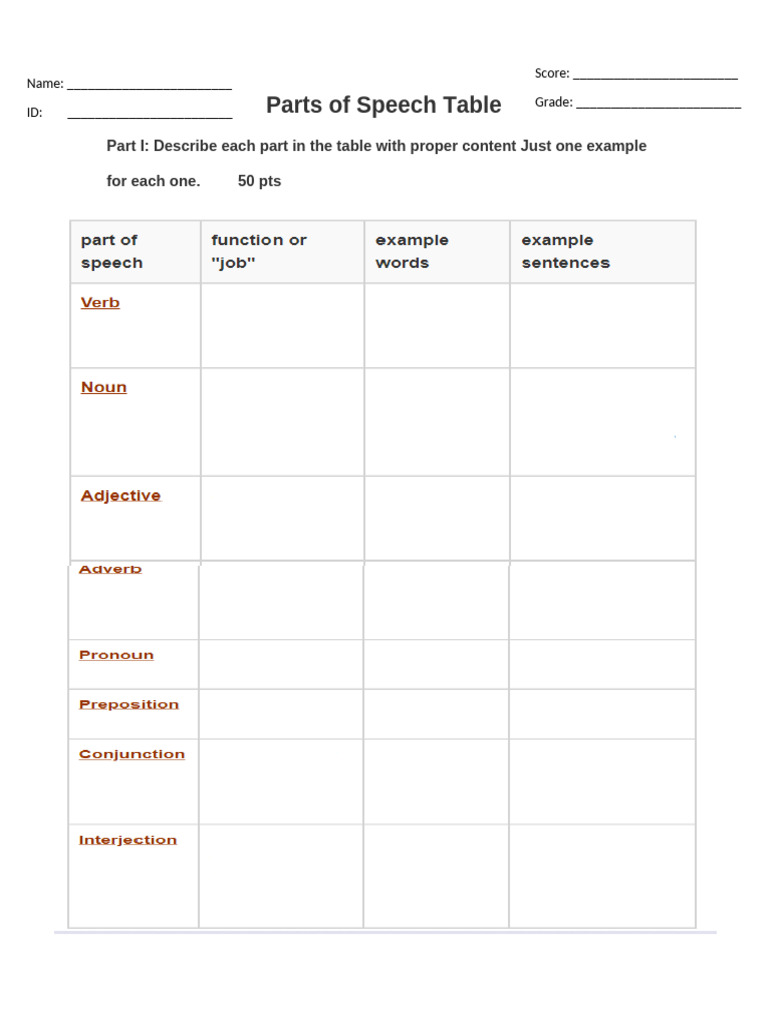Parts of Speech Table | PDF