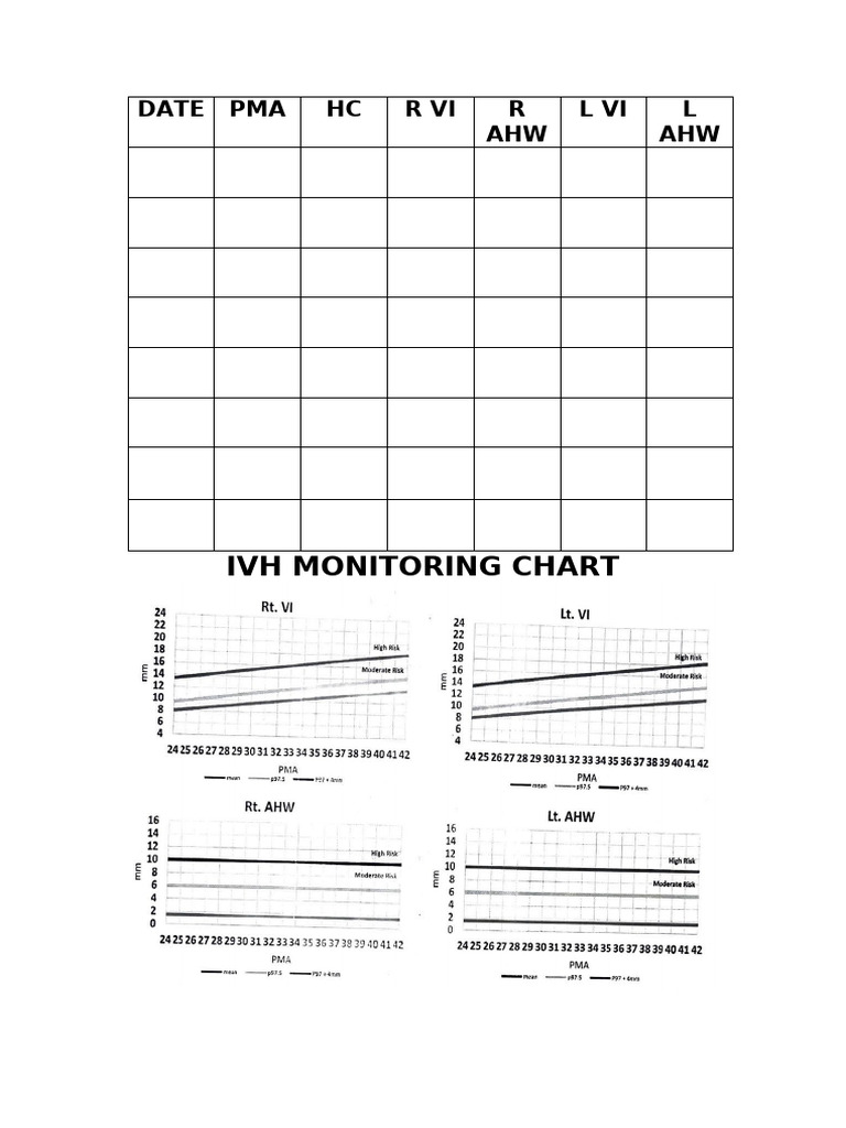 Ivh Monitoring Chart | PDF