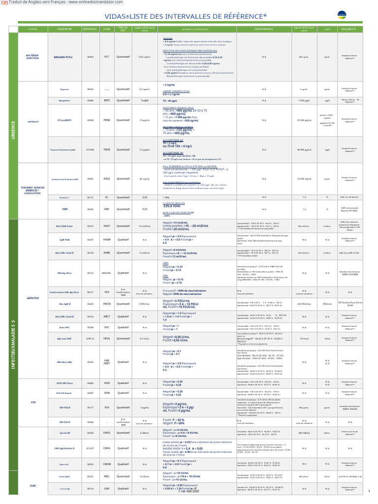 Reference Intervals List - Printed Format Version 1 | PDF ...