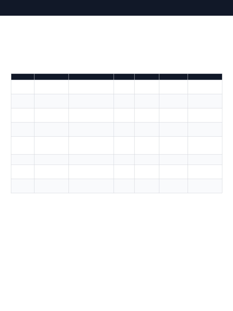 Internal Control Matrix | PDF