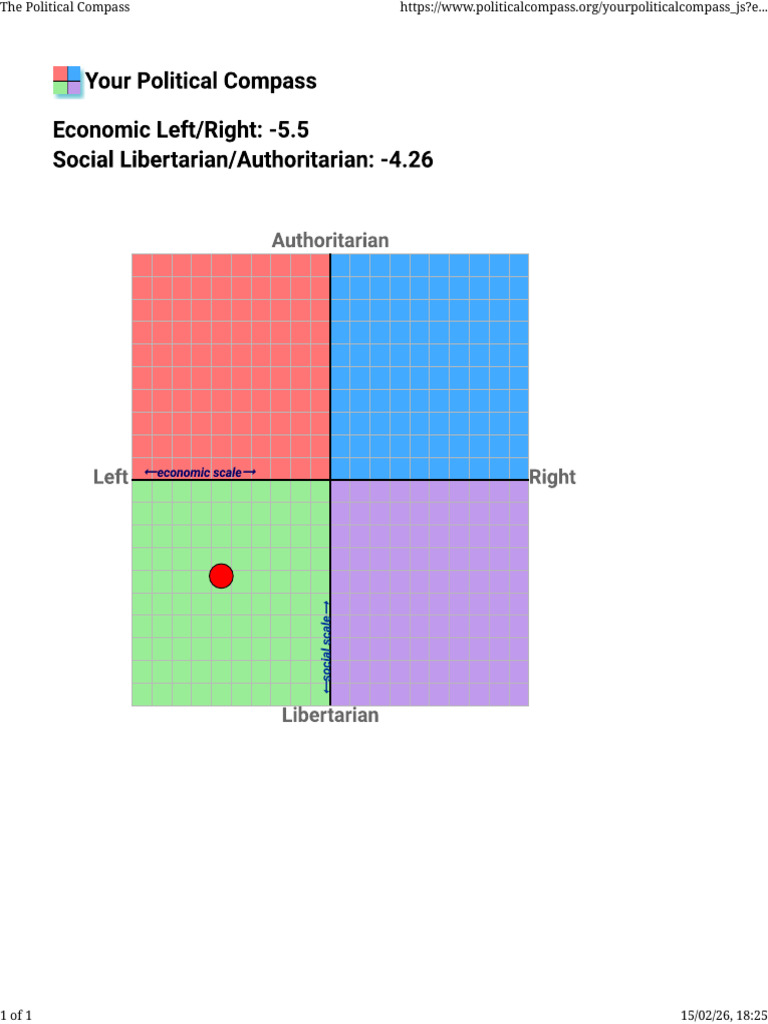 The Political Compass | PDF
