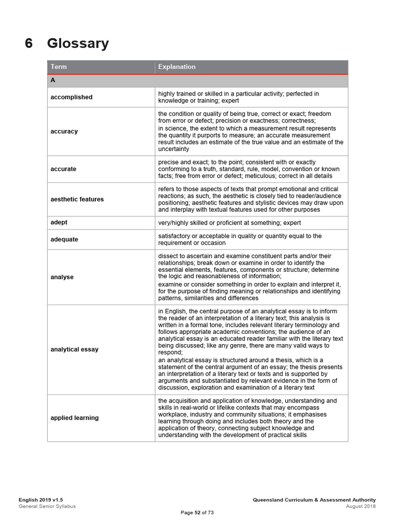 QCAA Syllabus Glossary | PDF | Argument | Reason