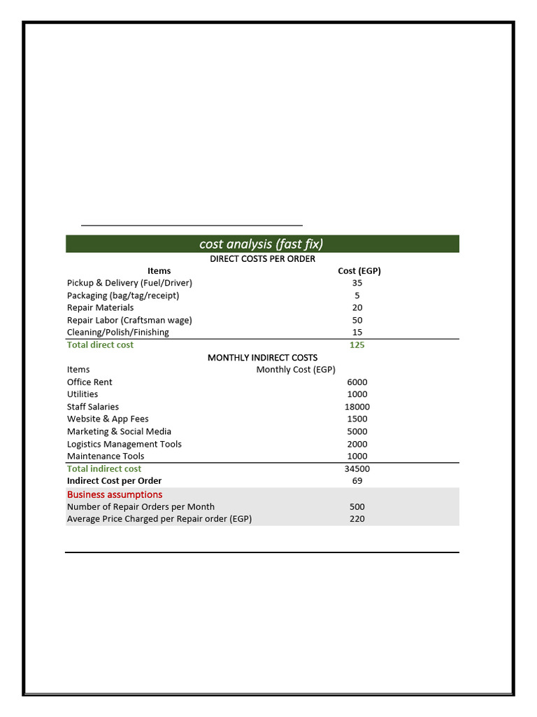 Assignment (3) Feasability PDF | PDF | Net Present Value | Balance Sheet
