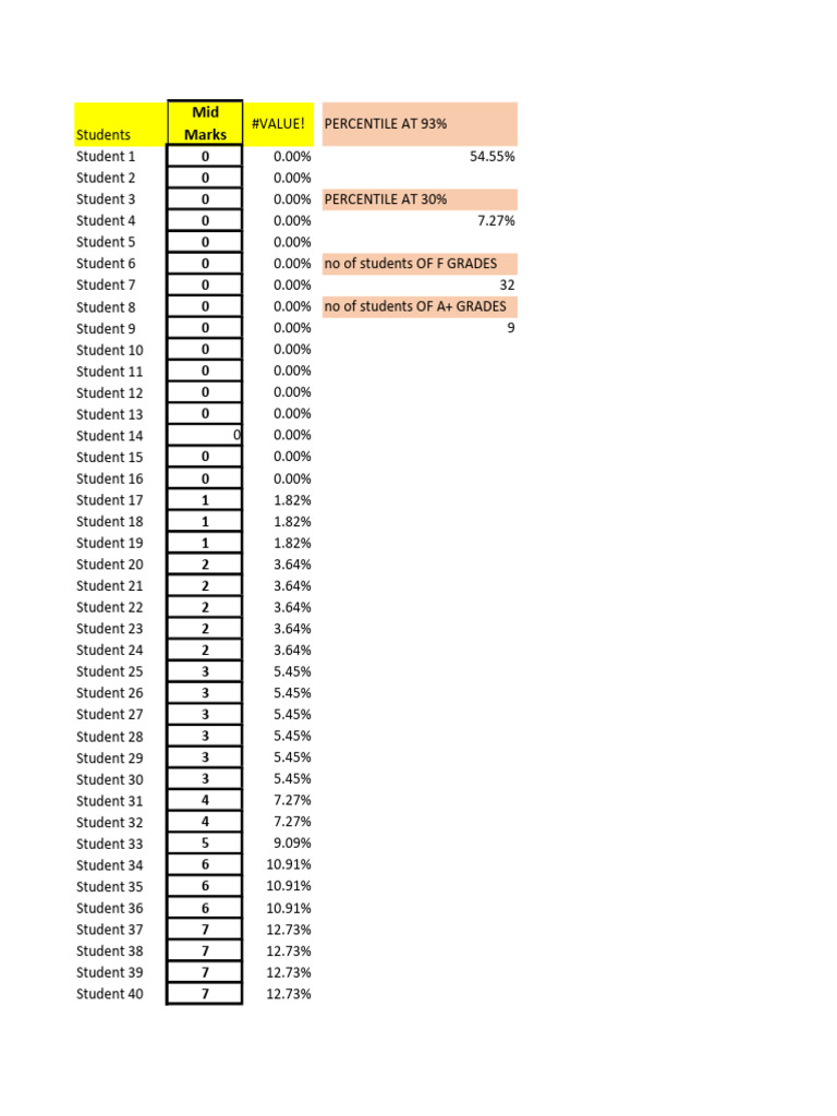 PERCENTILE | PDF