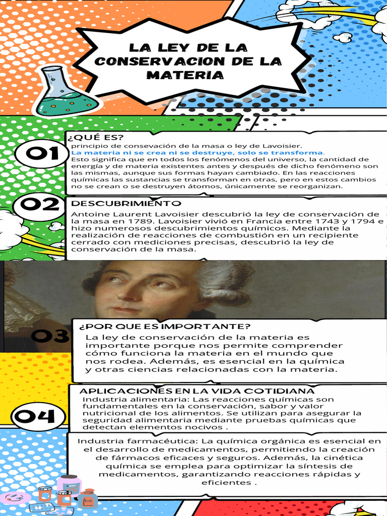 Infografía Técnicas de Dibujo Comic Creativo Multicolor - 20250425 ...