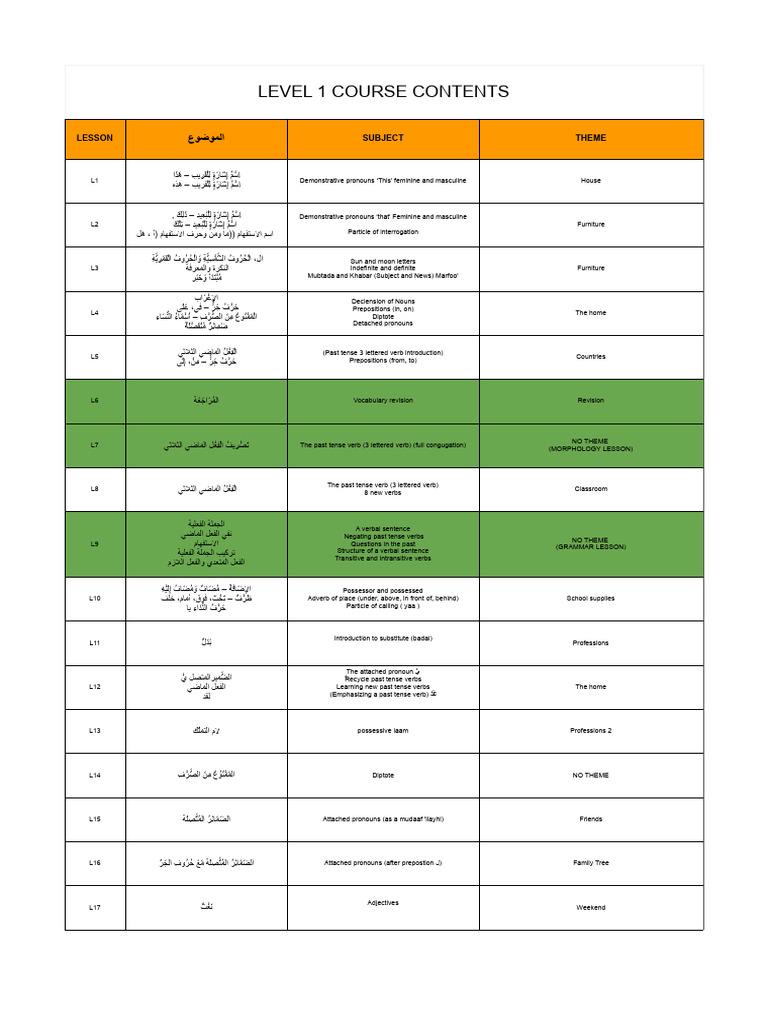 Level One Course Contents | PDF | Verb | Linguistics