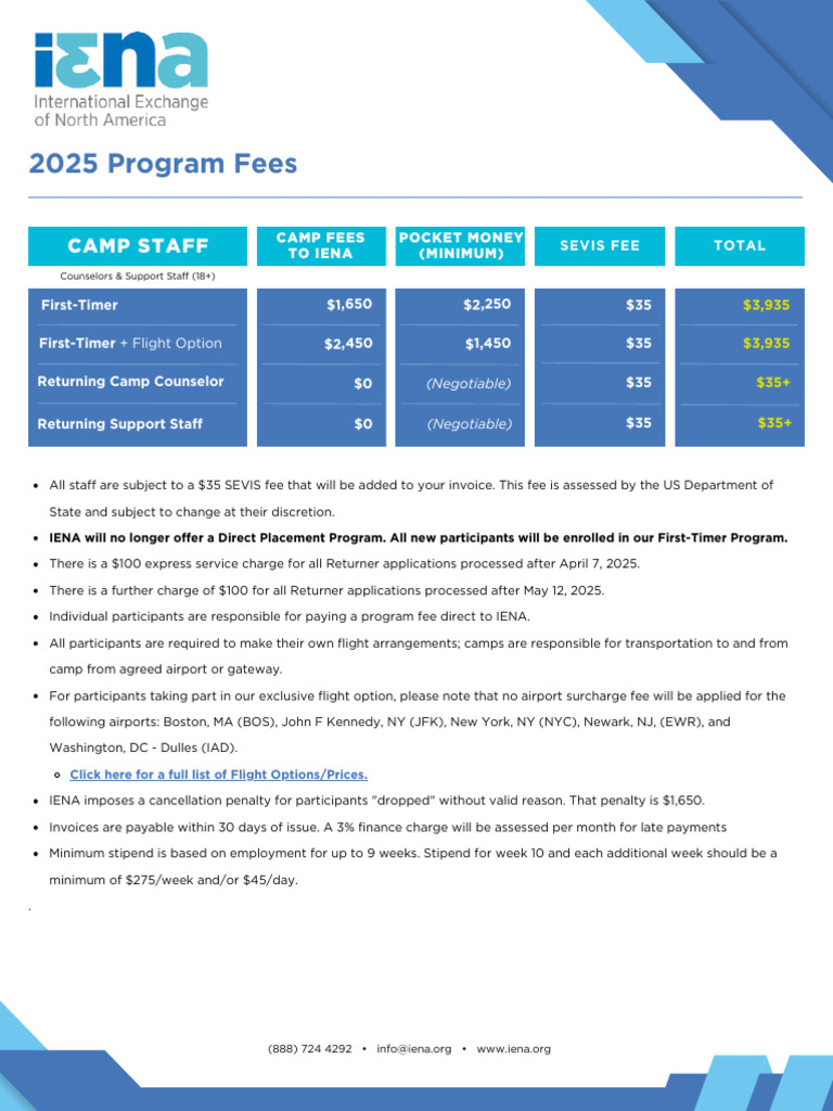 2025 Program Fees UPDATED | PDF | Fee | Business