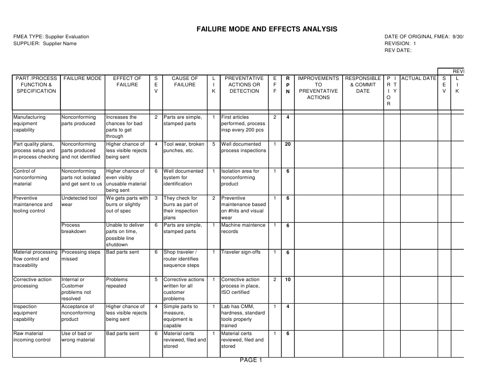 FMEA Sample Production And Manufacturing Industries