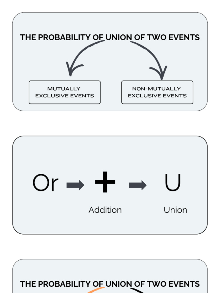 MutuallyNon mutuallyExclusiveEvents | PDF | Probability | Probability ...
