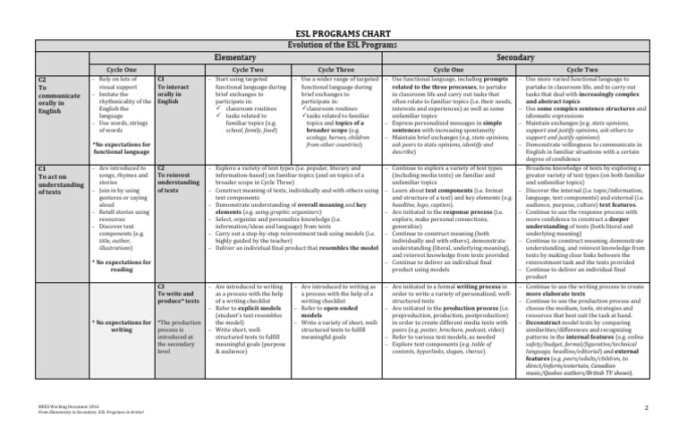 Evolution ESL Programs English Second Language Elementary | PDF ...