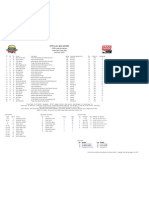 09 IOW BoxScore