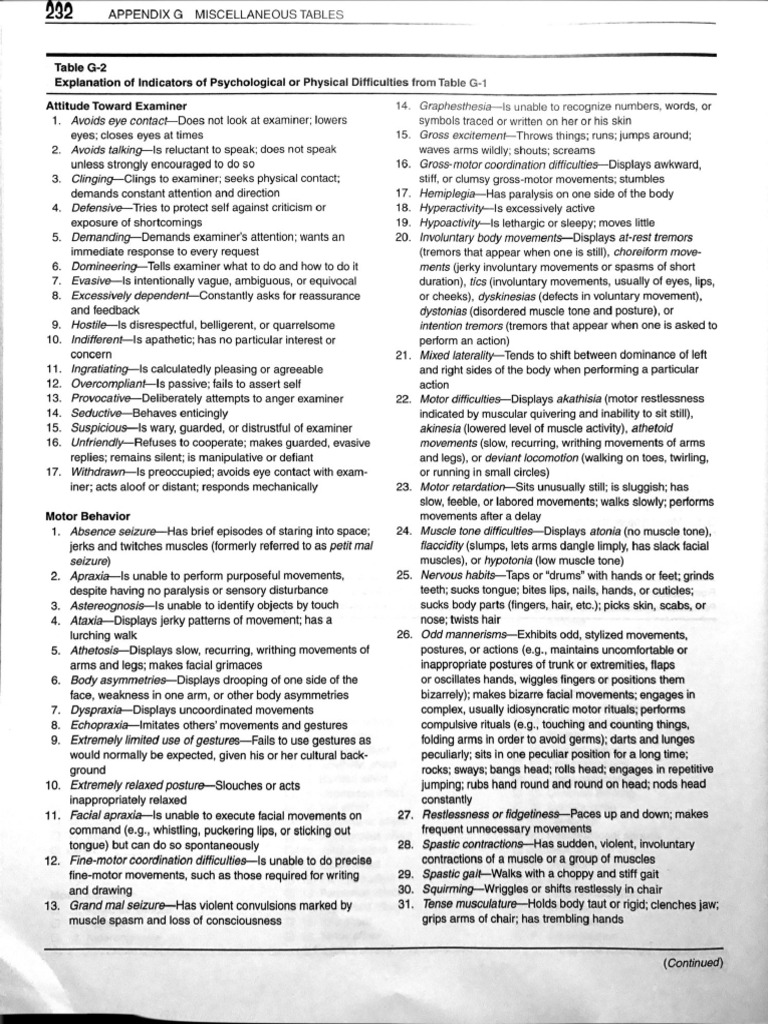 Layman - Sattler Definition of Difficulties | PDF | Aphasia ...