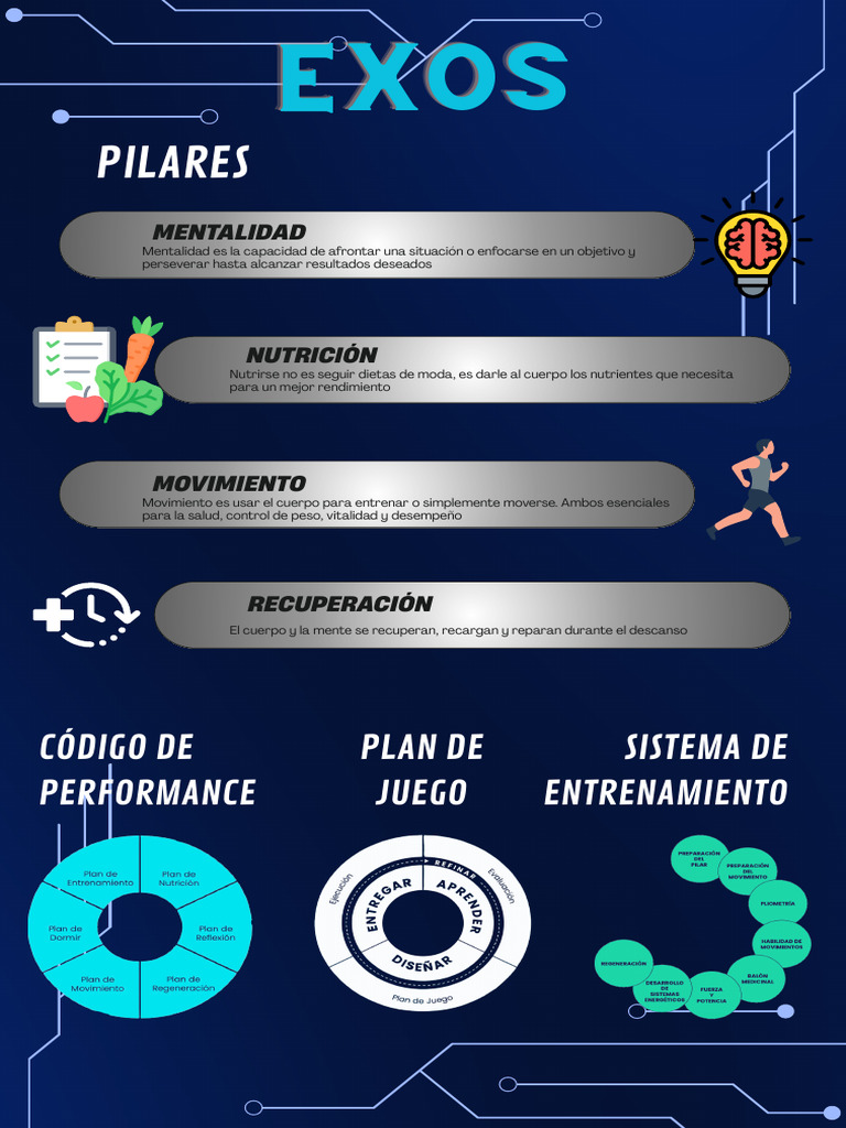 EXOS | PDF