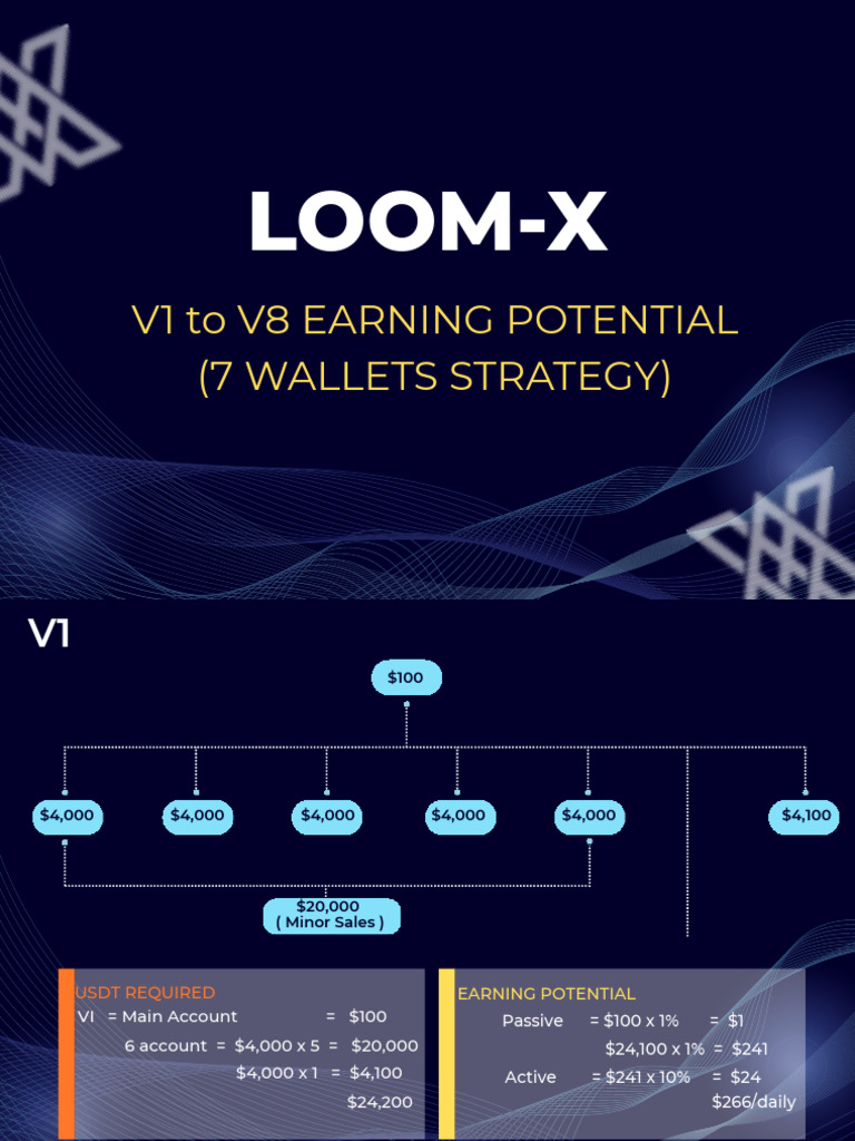 LOOM-X V1 To V8 EARNING POTENTIAL (7 WALLETS STRATEGY) | PDF