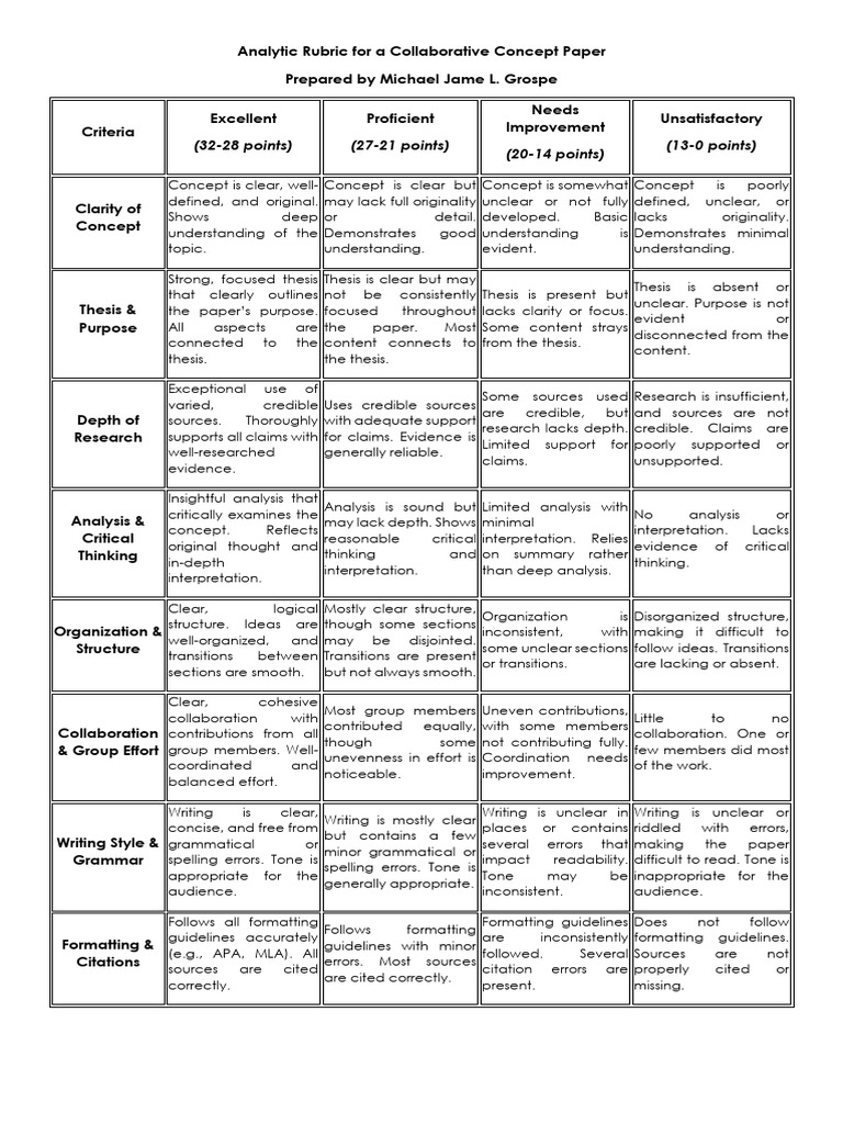 Analytic Rubric For A Collaborative Concept Paper | PDF | Thesis ...