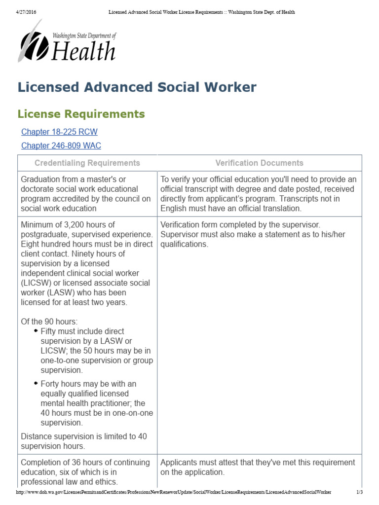 License Requirements LASW | PDF | Social Work