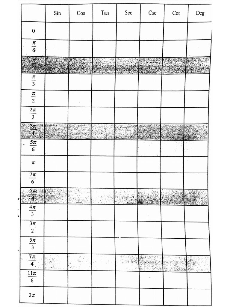 Trig Table Special Angles | PDF