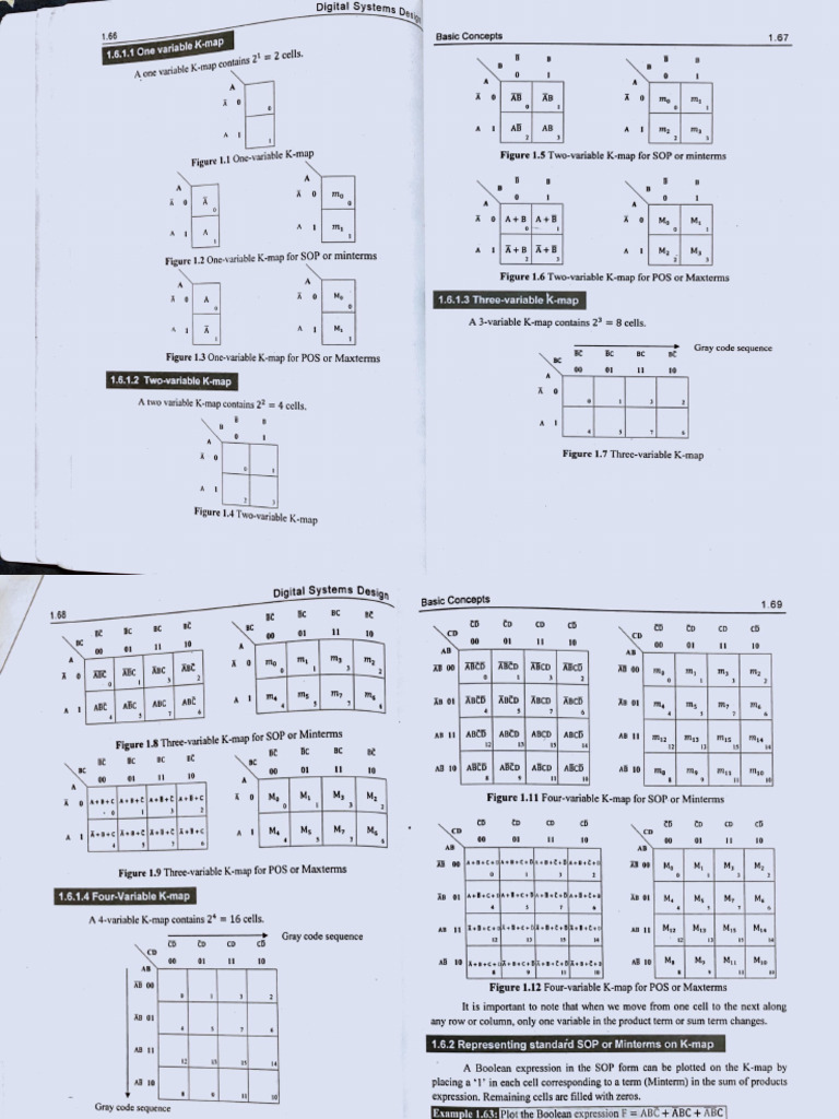 Digital System Design | PDF