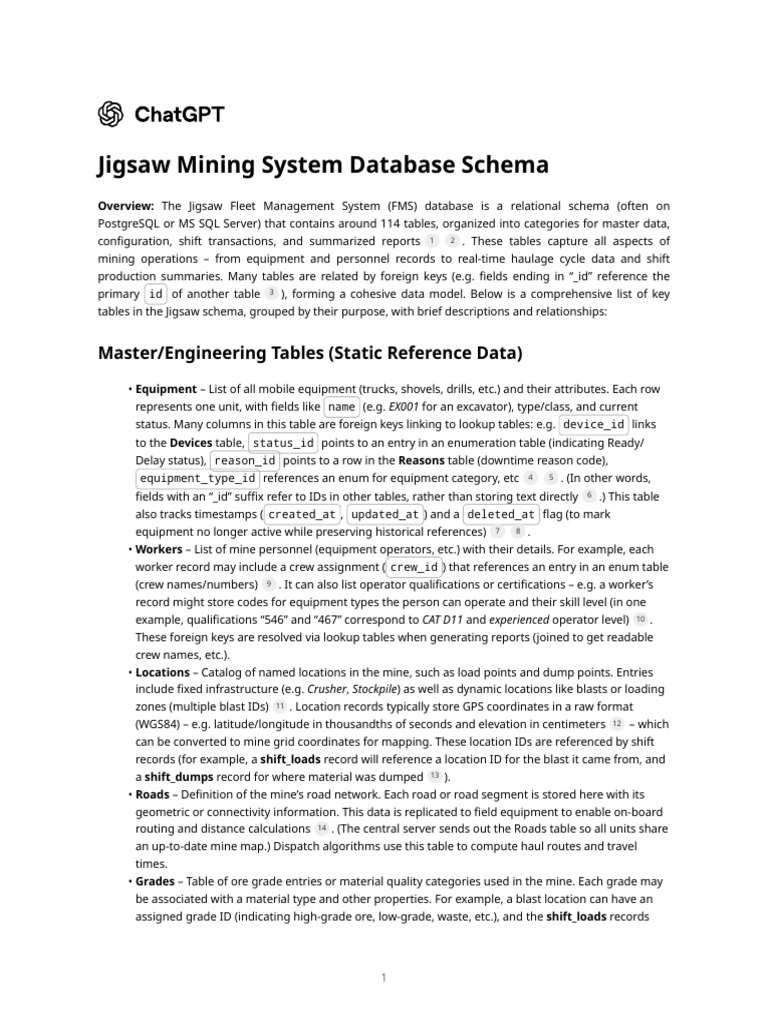 Jigsaw Mining System Database Schema | PDF | Databases | Table (Database)