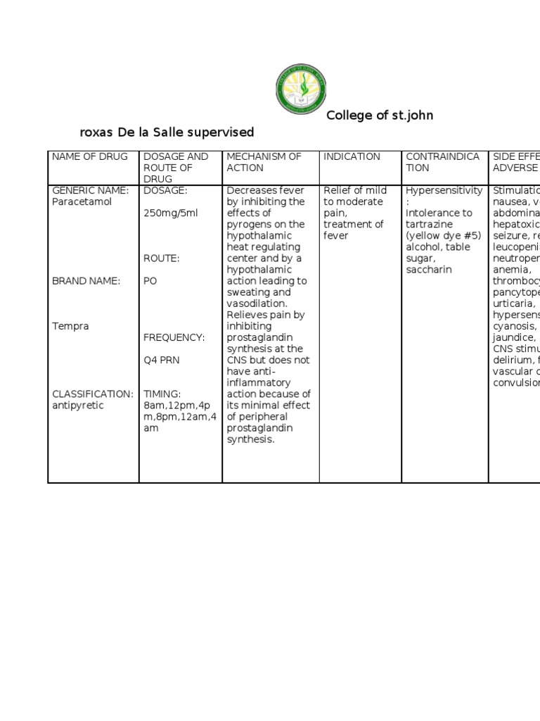 Paracetamol Drug Study PDF