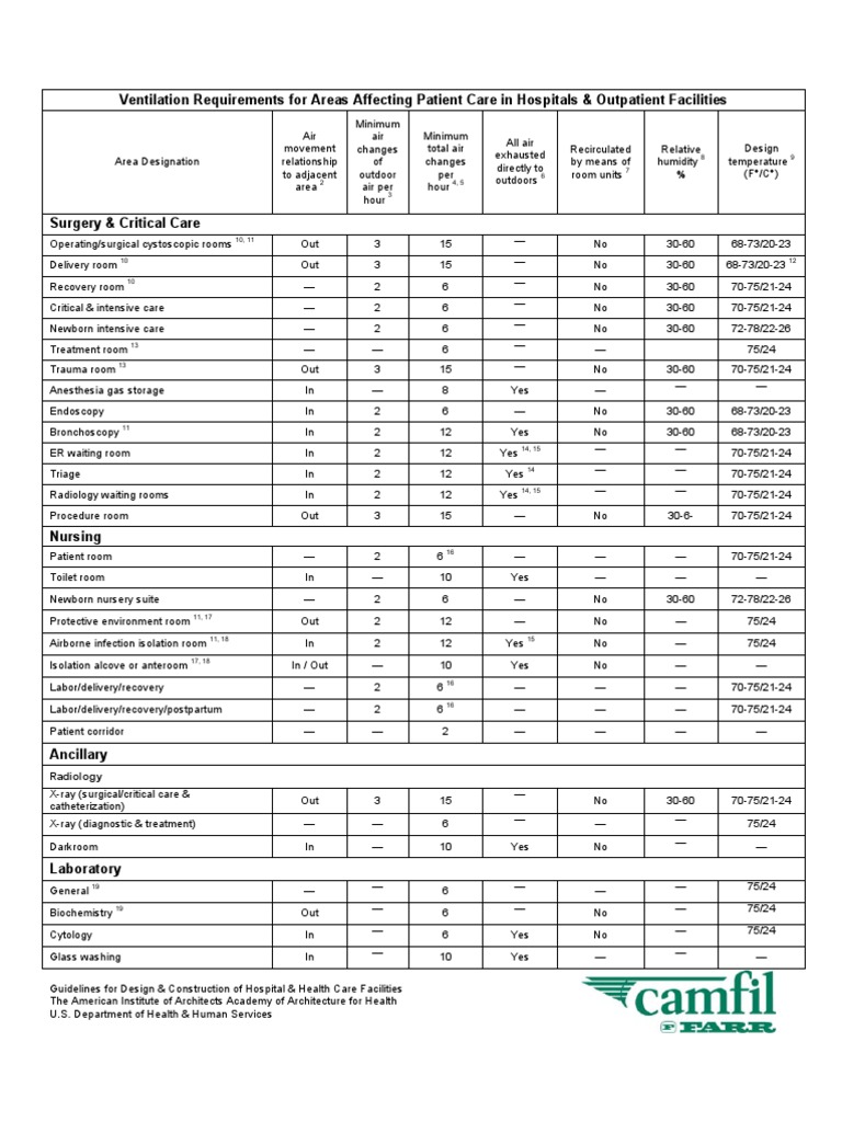 Hospital Ventilation Design Standards | PDF | Ventilation (Architecture ...