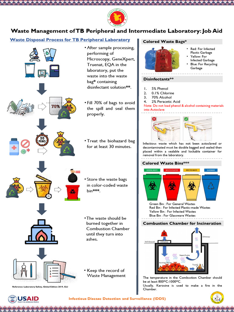 JobAid Waste Management of Laboratory - Peripheral Lab | PDF | Waste ...