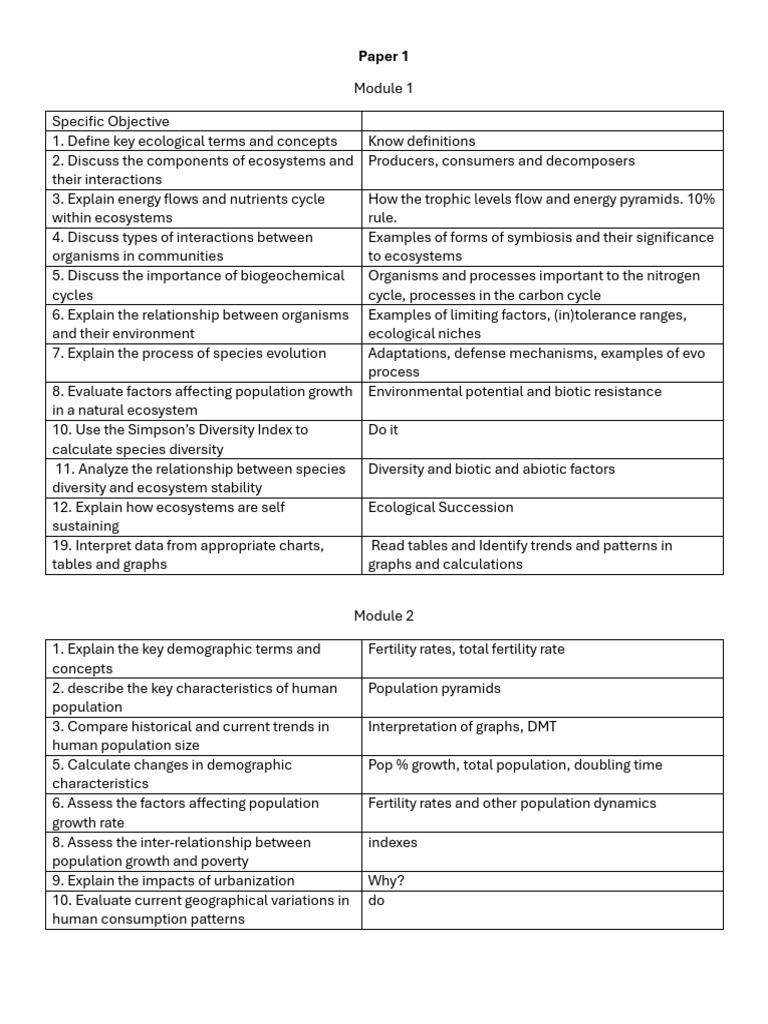 Topics by Module and Specific Objective | PDF | Ecosystem | Ecology