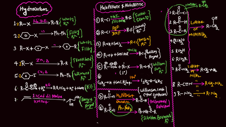 40 RXN Chart | PDF
