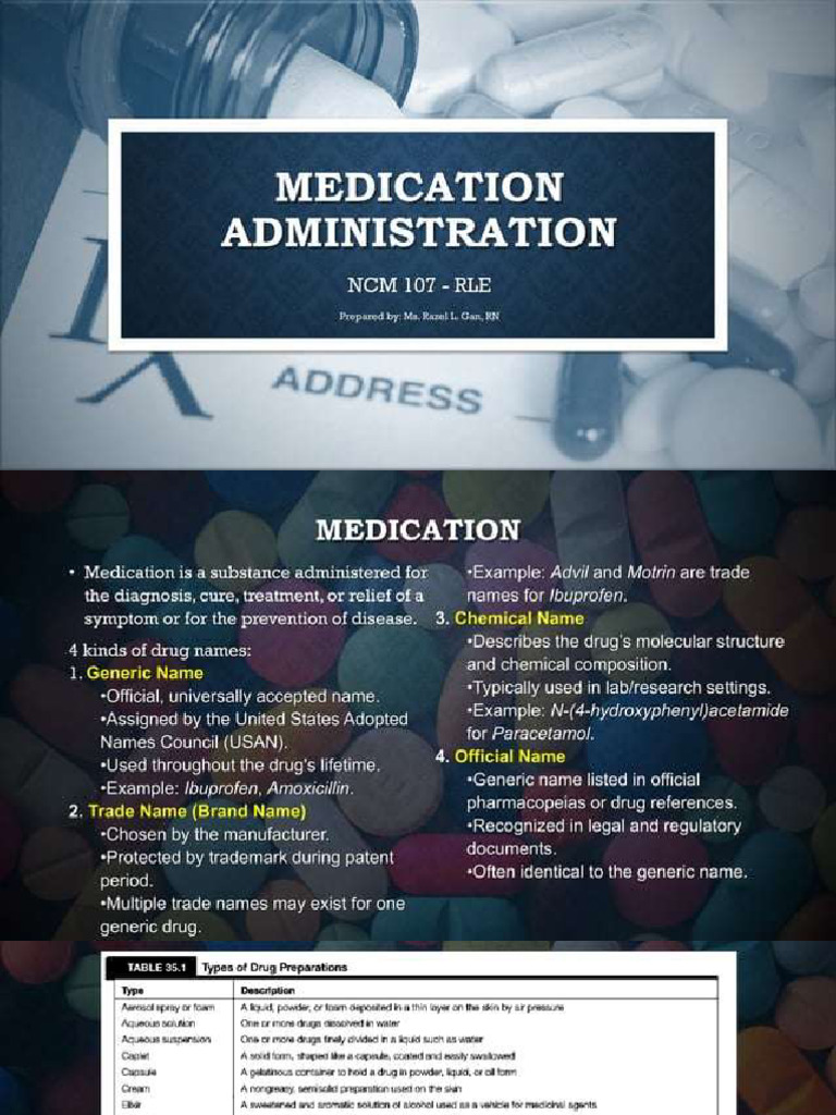 NCM 107, Drug | PDF