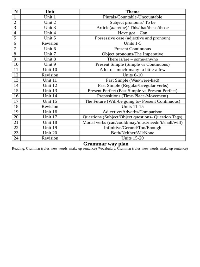 Schedule | PDF