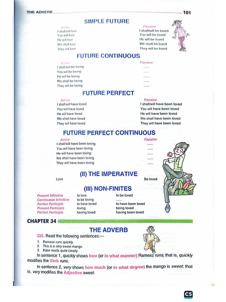 Adverbs | PDF