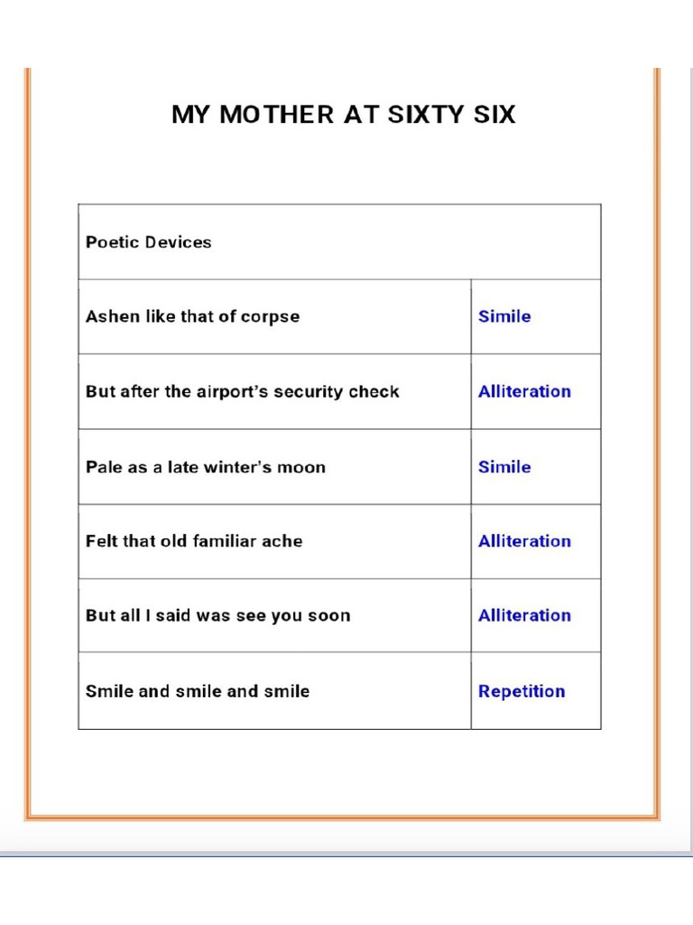 Poetic Device | PDF
