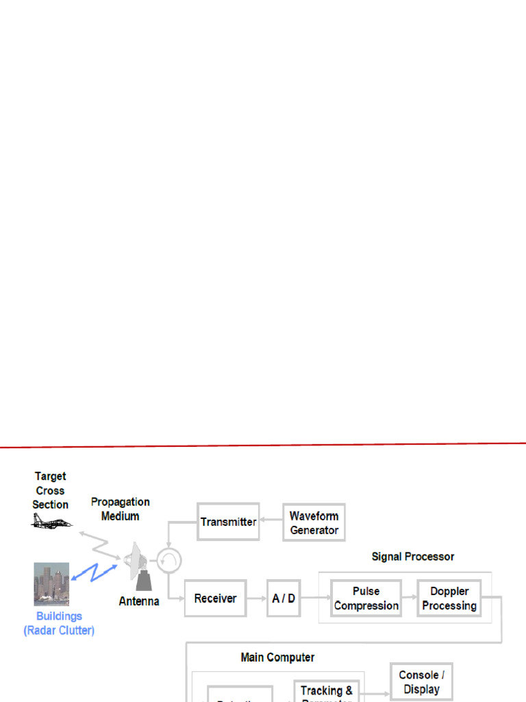 Radar Class Lecture | PDF