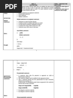 DAY: 1 Unit: Ii Topic: Constructor Concept Description Questions