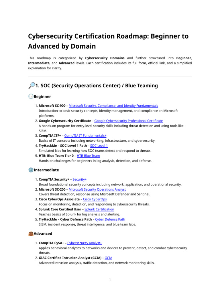 Cybersecurity Cert Roadmap | PDF | Security | Computer Security