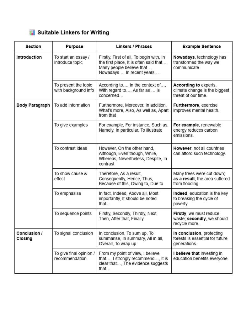? Suitable Linkers For Writing | PDF