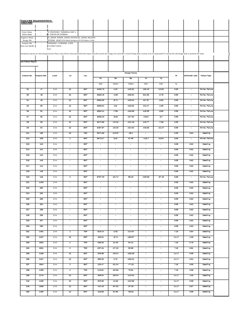 Untitled Spreadsheet Sheet1 1 5 | PDF | Computer Standards | Computer ...