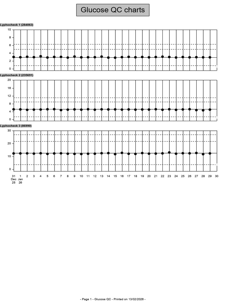 Printing QC Charts | PDF