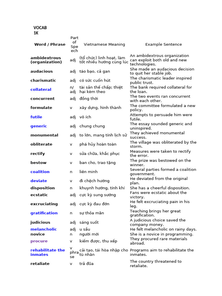 Word List 1 | PDF