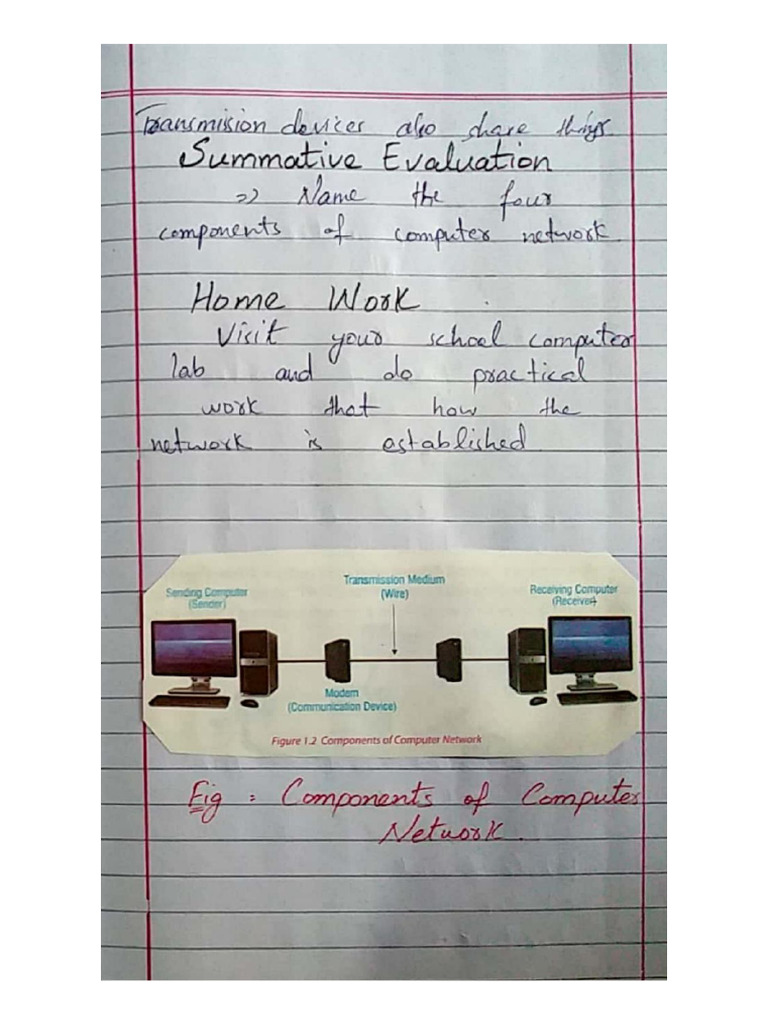 Lesson Plan by Waqas 0000765811 | PDF